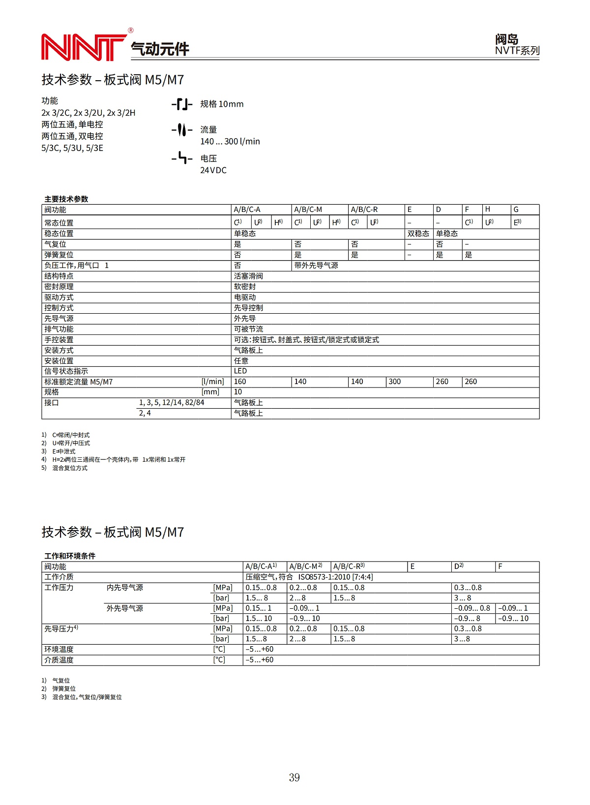 NVTF系列閥島_01