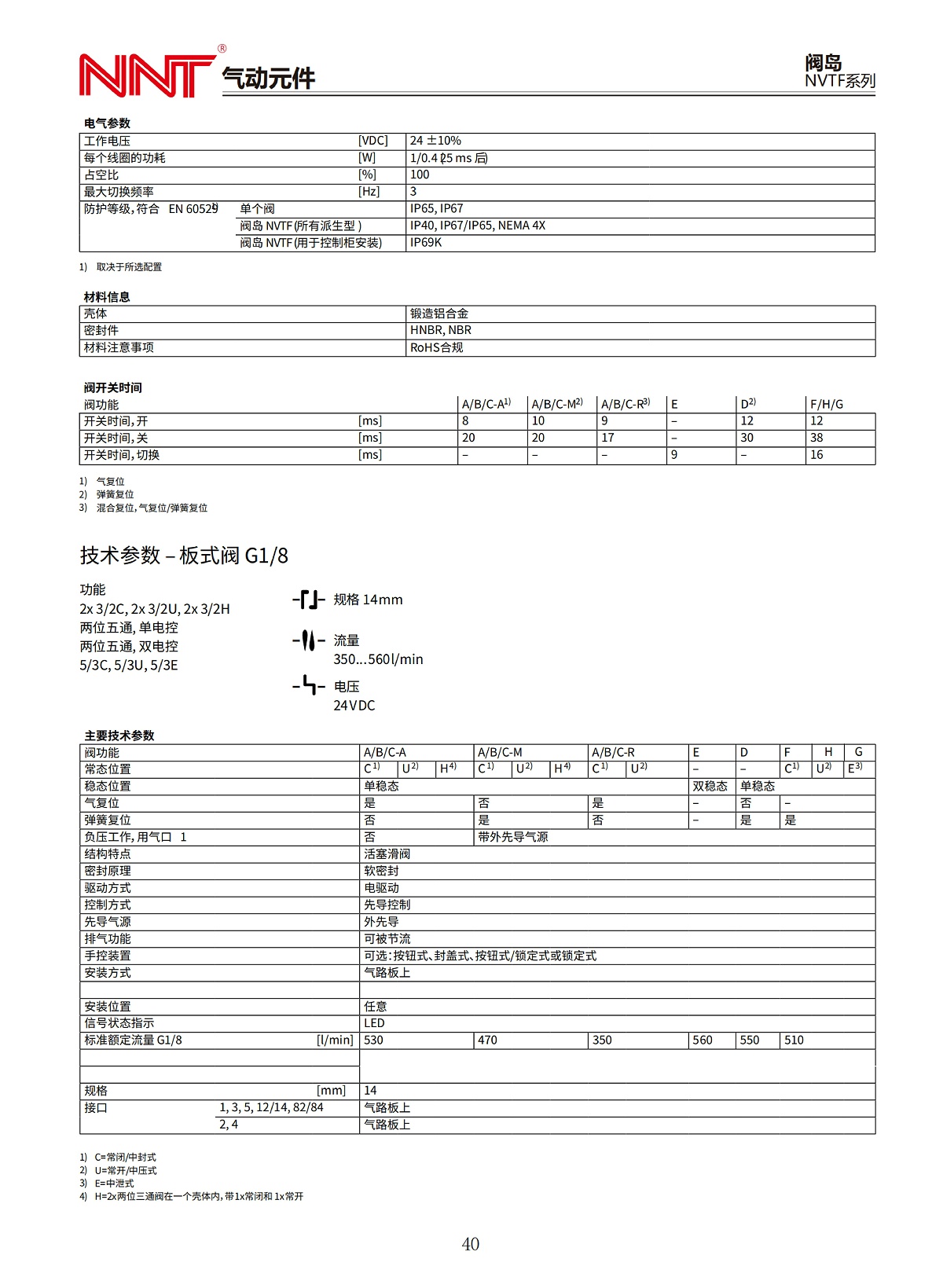 NVTF系列閥島_02