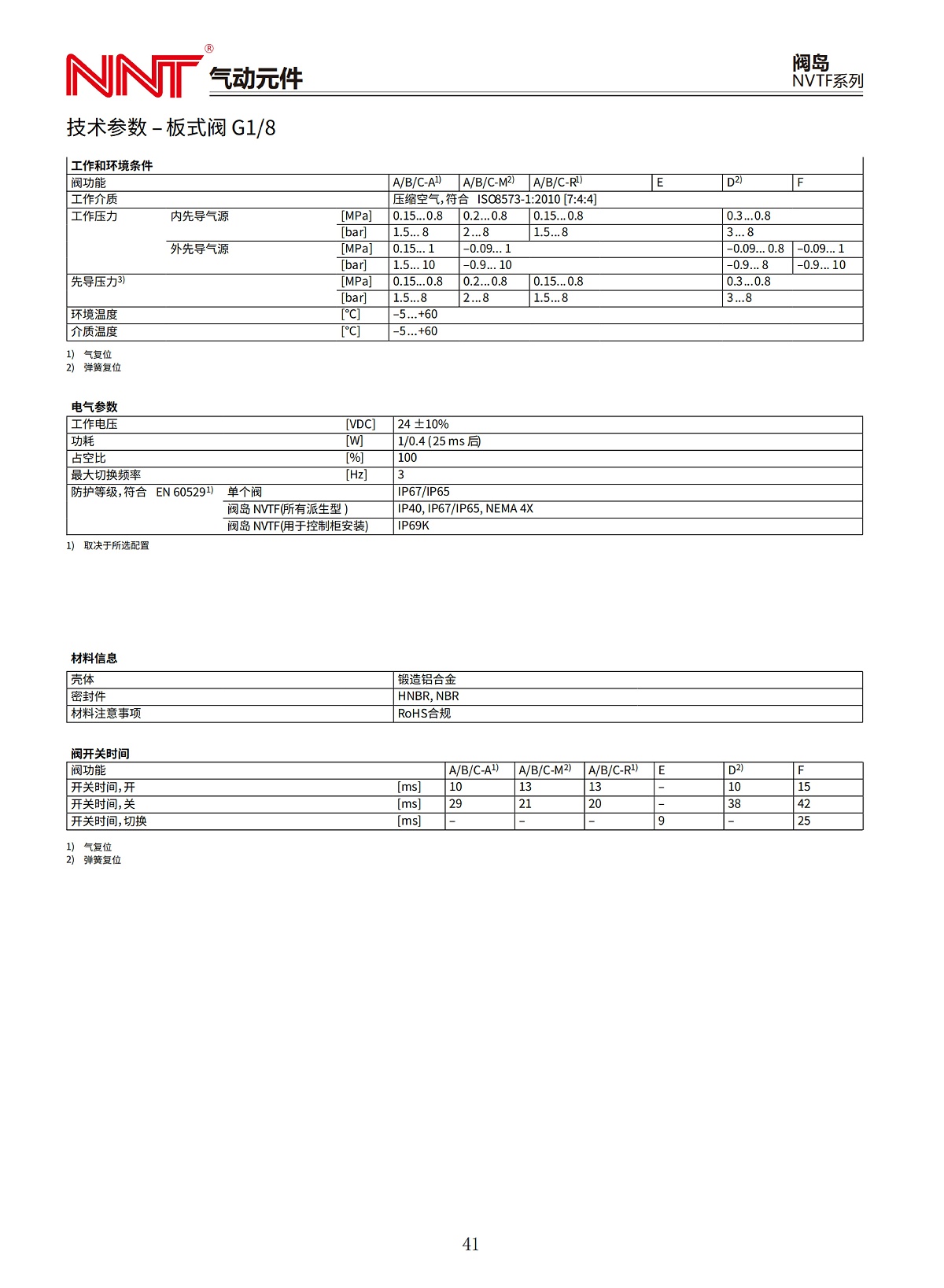 NVTF系列閥島_03