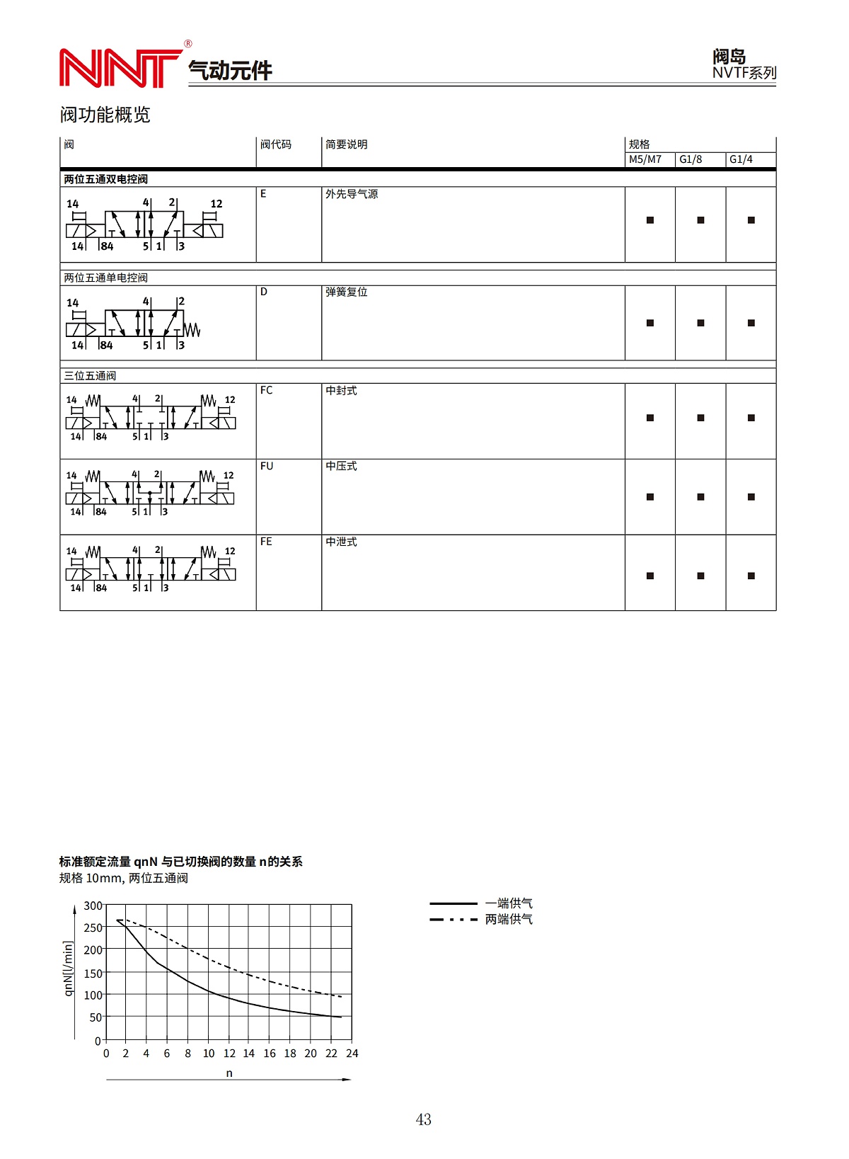 NVTF系列閥島_05