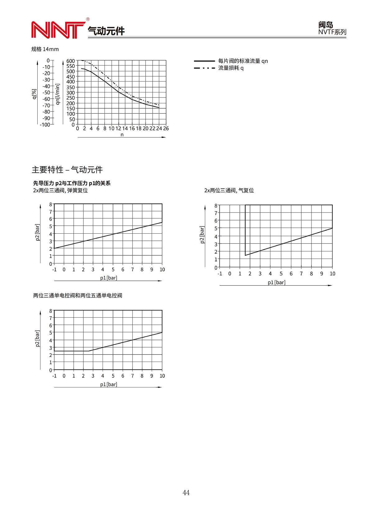 NVTF系列閥島_06