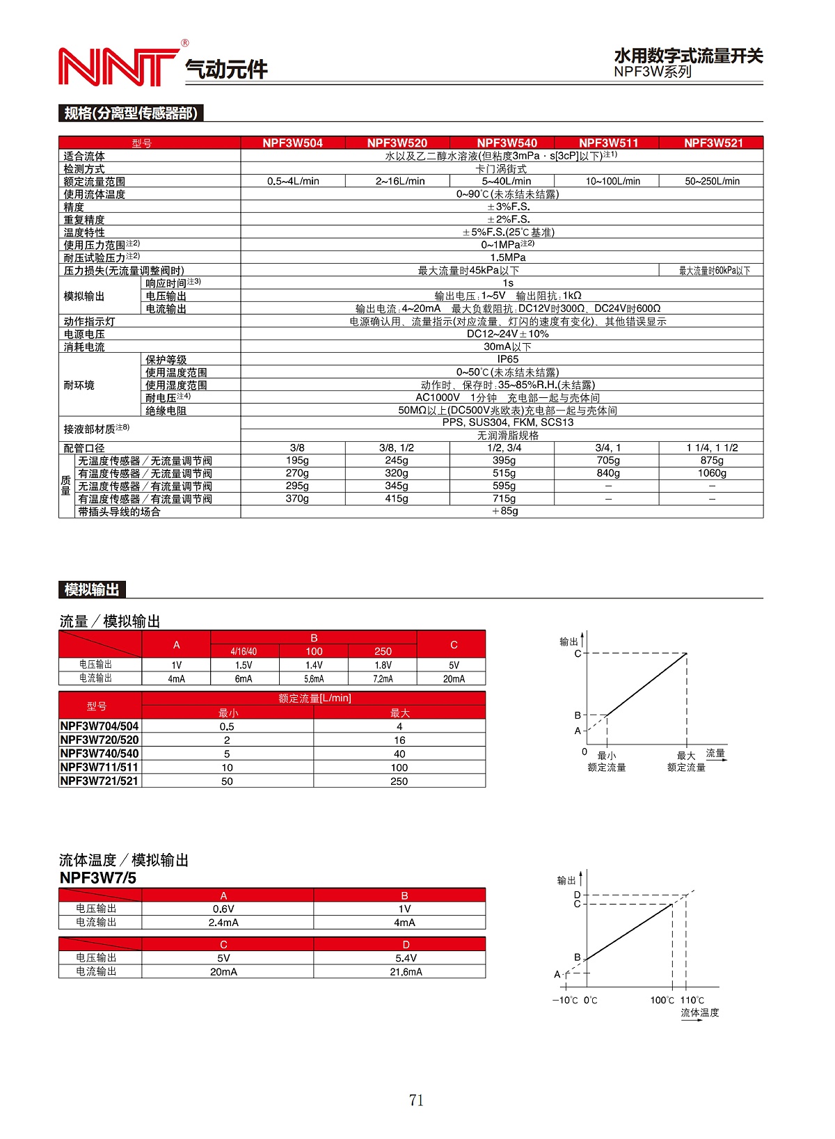 NPF3W系列水用數(shù)字式流量開關(guān)_01