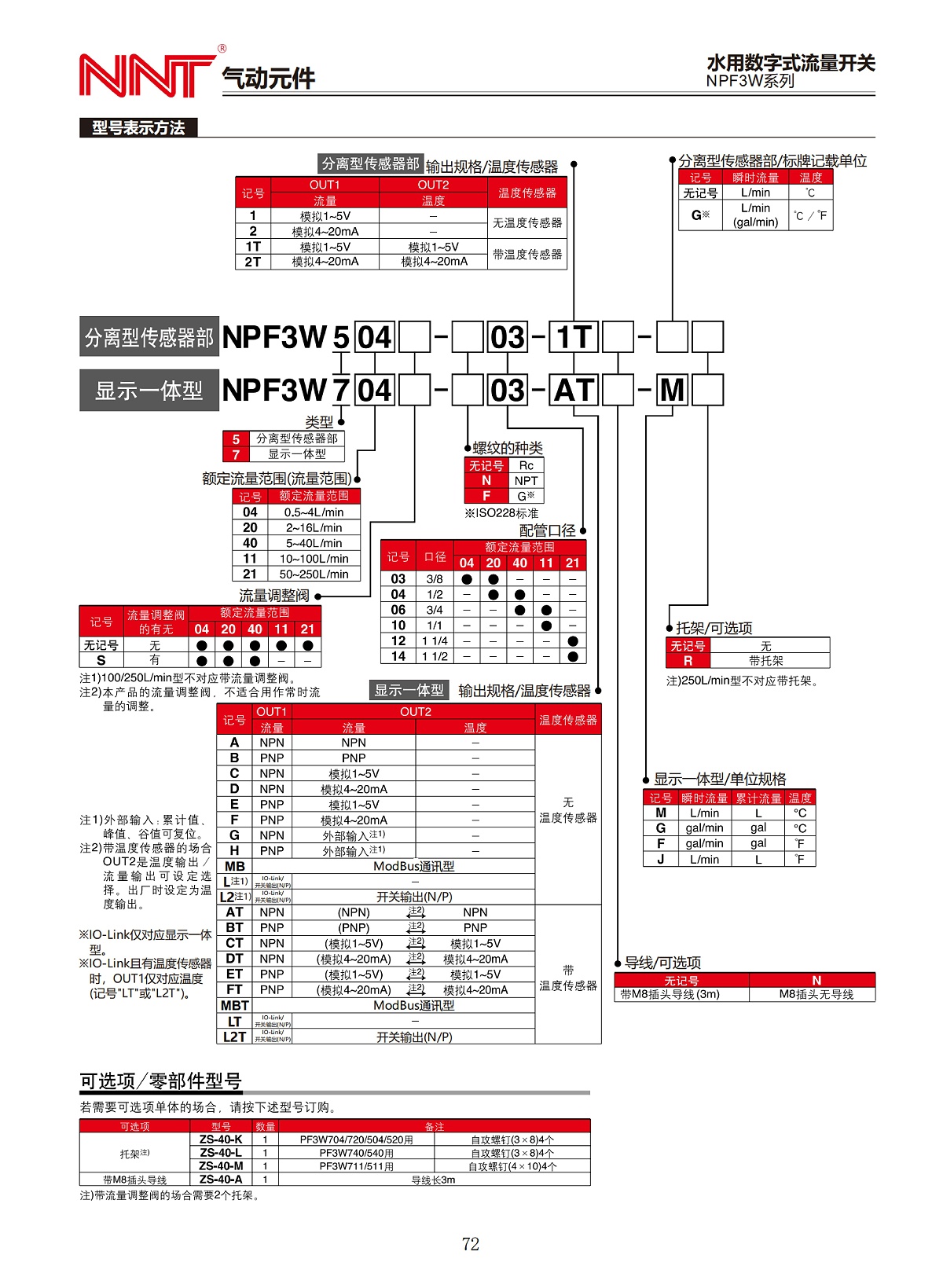 NPF3W系列水用數(shù)字式流量開關(guān)_02