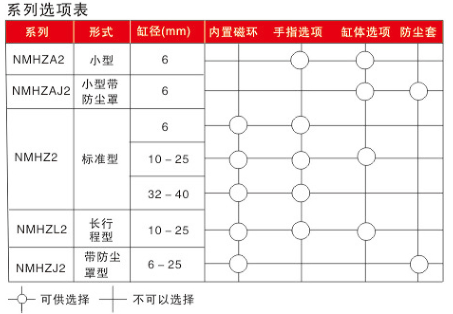 系列選項(xiàng)表