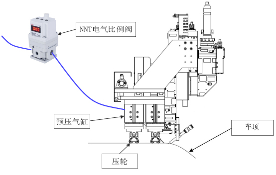 電氣比例閥應(yīng)用詳情