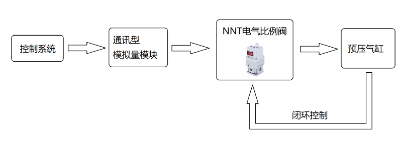 電氣比例閥工作原理