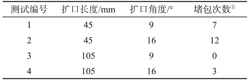 導板測試數(shù)據(jù)