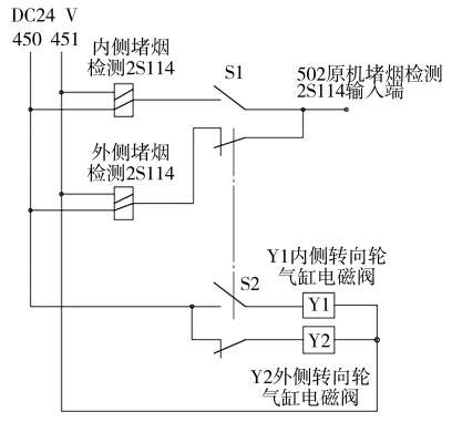 改進后電氣控制結構圖