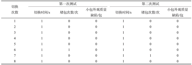 改進后煙包調(diào)頭裝置測試數(shù)據(jù)