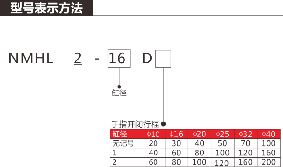 NMHL型號(hào)表示方法