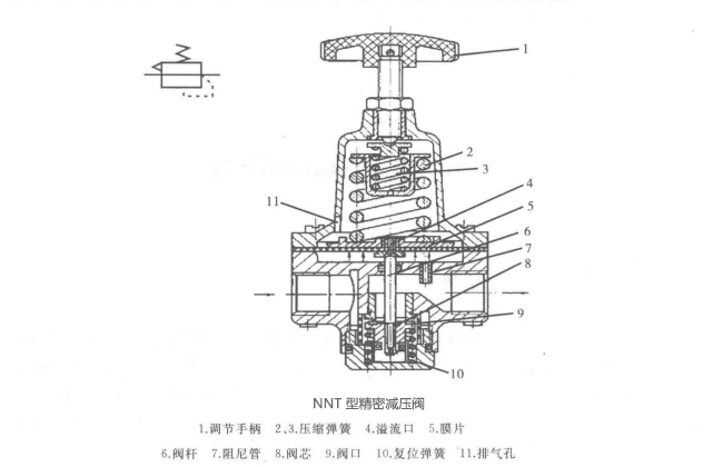 NNT型精密減壓閥