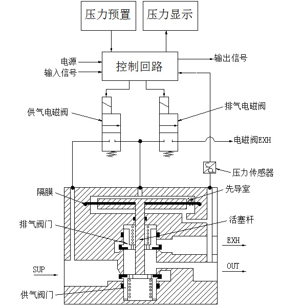 管道流量控制技術