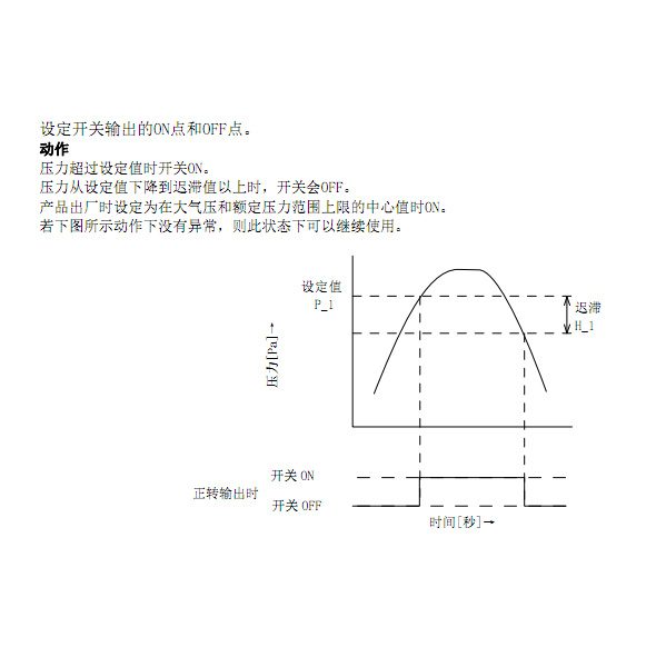 容器壓力檢測技術