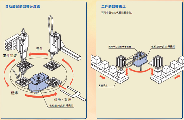 電動元件應用技術