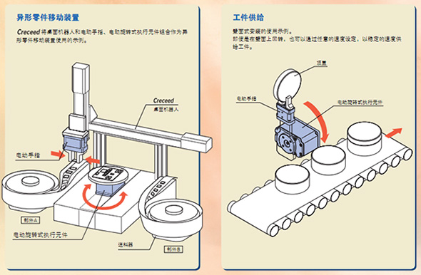 電動元件應用技術